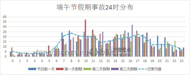 端午返程新趋势：安全高效出行指南